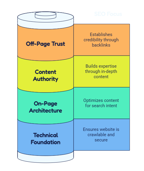 SEO Services Singapore, SEO Philippines, AEO Service Singapore, Voice Search Philippines, Sotavento Medios, Search Engine Optimization, Answer Engine Optimization